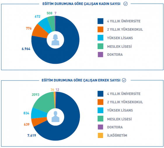 EgitimDurumu EgitimDurumu