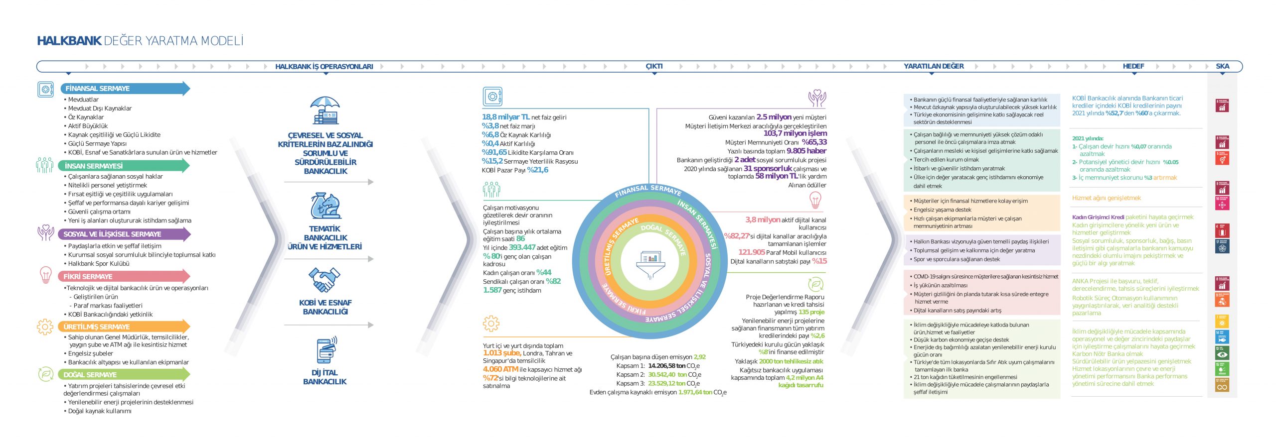 HB_Deger_Yaratma_Diagram
