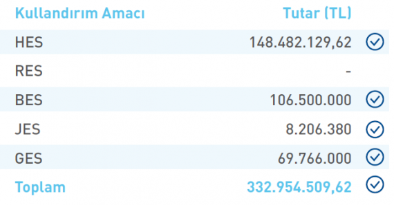 Kullandırım Amacı Kullandırım Amacı