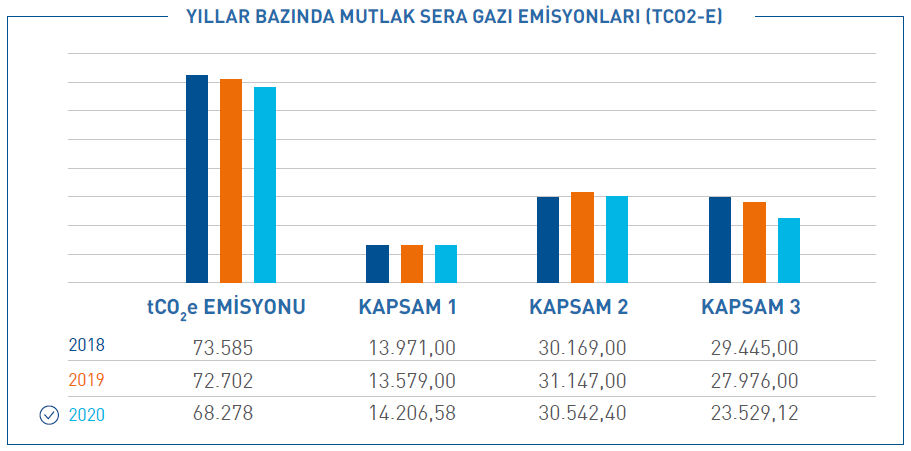 Yıllar-Bazında Yıllar-Bazında