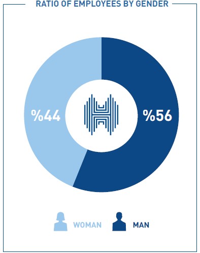 ratio-employer ratio-employer