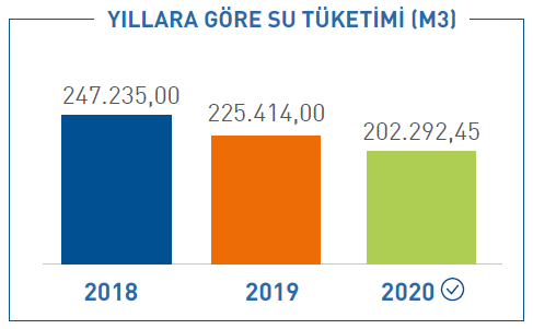 su-tuketim su-tuketim