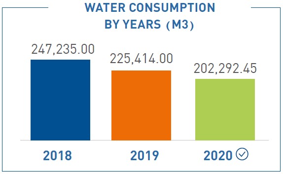 water-cons water-cons